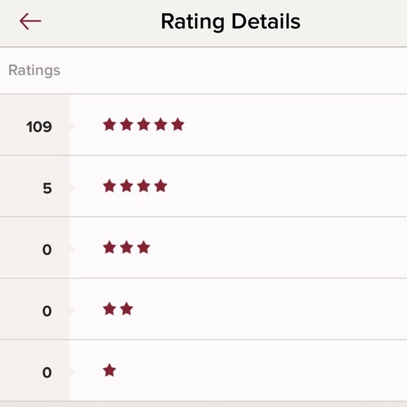 Meet Your Posher - Picture 3 of 3